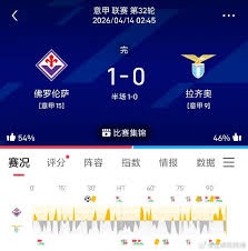比利亚雷亚尔强势晋级西甲未来杯八分之一决赛